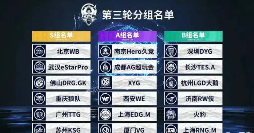 合理设定边 合理设定边